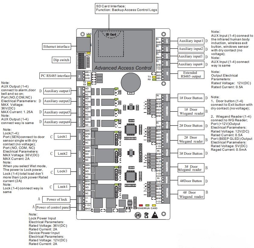 Access Control Board 4 Door - ZKT C3-100 C3-200 C3-400 IP Access