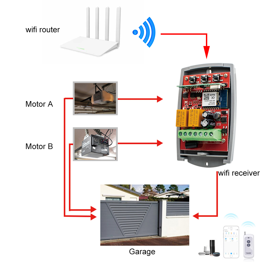 SMG8112 Tuya WIFI Smart Door O - огляд і ціна Turnstile Gate Access Control