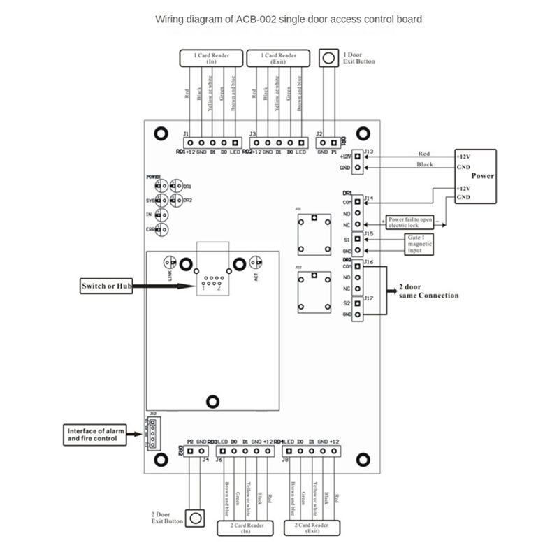 -[A51I Digital]ACB-004 TCP/IP  - огляд і ціна Access Control Board 4 Door