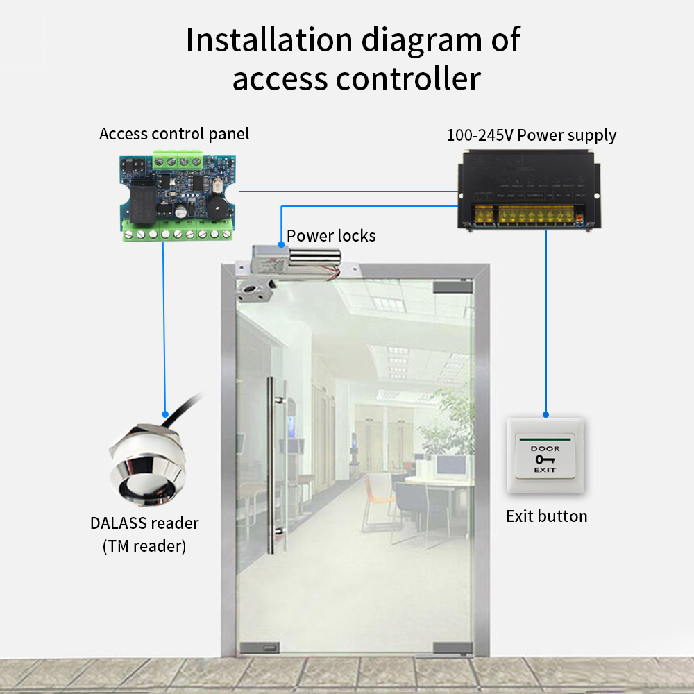 12V Access Control Mini Relay  - огляд і ціна Access Control System Rfid Kit