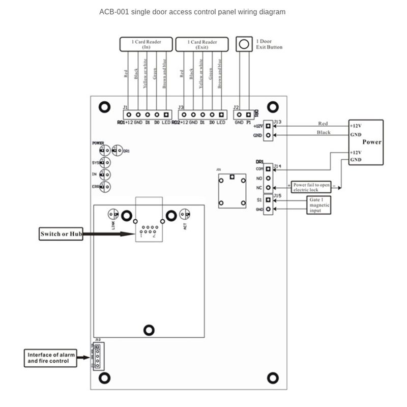ACB-004 TCP/IP Network Wiegand - огляд і ціна Access Control Board 4 Door