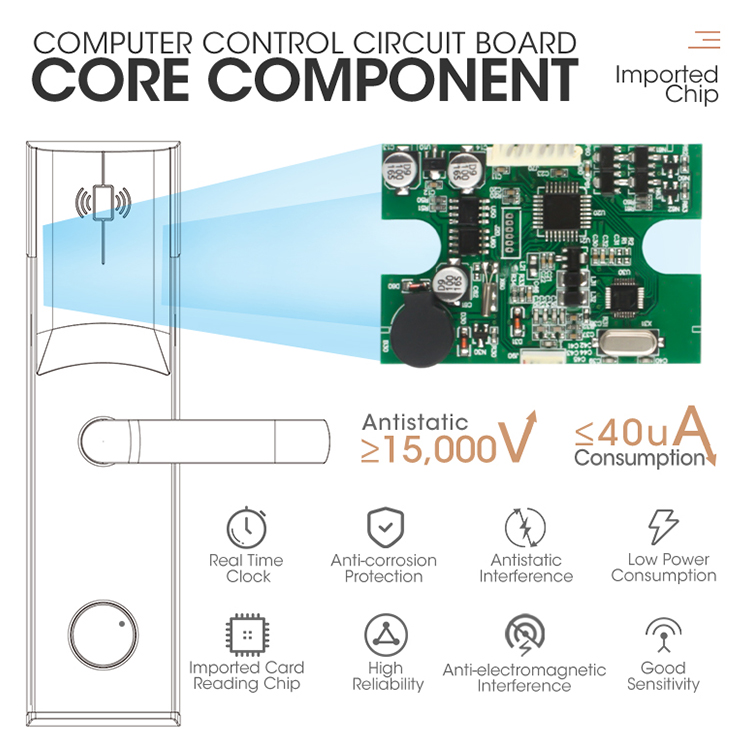 OEM Card Key Encoder Rfid Wood - огляд і ціна Hotel Lock Card System